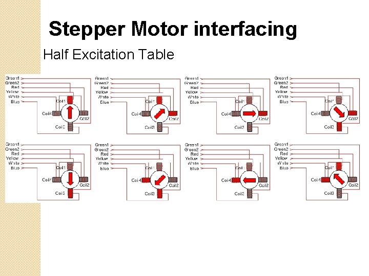 Stepper Motor interfacing Half Excitation Table 