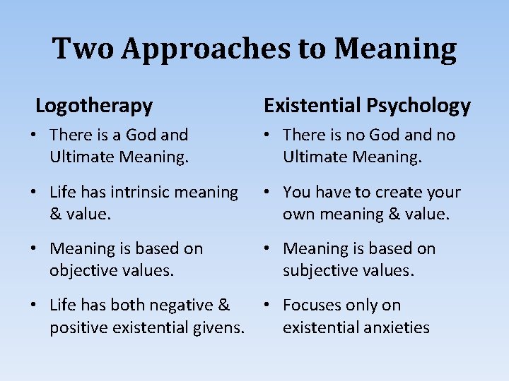 Two Approaches to Meaning Logotherapy Existential Psychology • There is a God and Ultimate