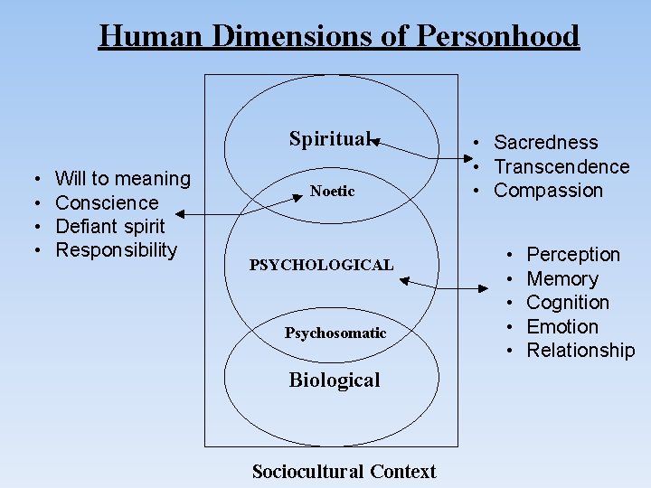 Human Dimensions of Personhood Spiritual • • Will to meaning Conscience Defiant spirit Responsibility