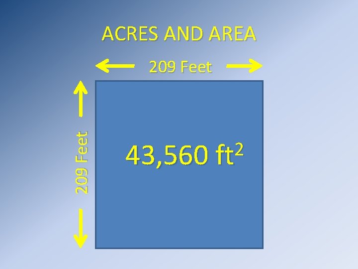 ACRES AND AREA 209 Feet 2 43, 560 ft 