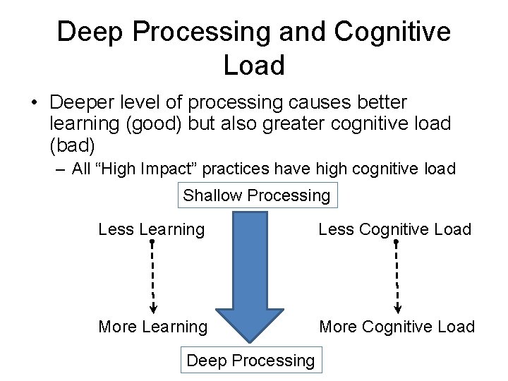 Deep Processing and Cognitive Load • Deeper level of processing causes better learning (good)