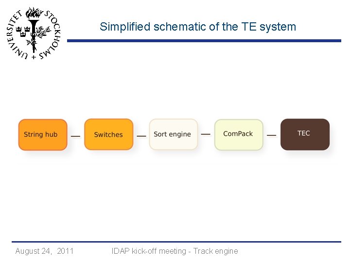 Simplified schematic of the TE system August 24, 2011 IDAP kick-off meeting - Track