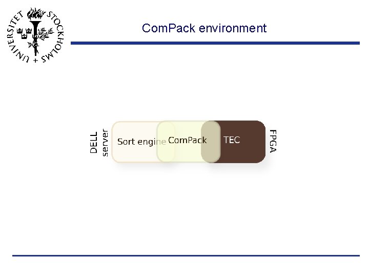 Com. Pack environment 