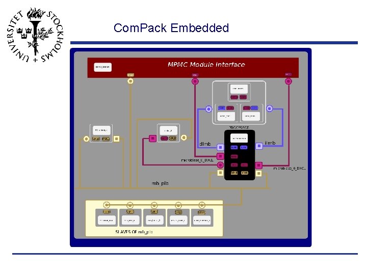 Com. Pack Embedded 