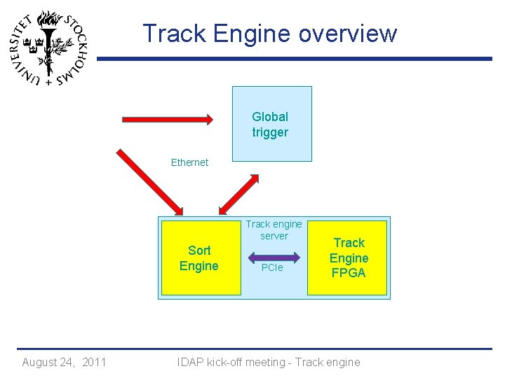 Track Engine overview Global trigger Ethernet Track engine server Sort Engine August 24, 2011