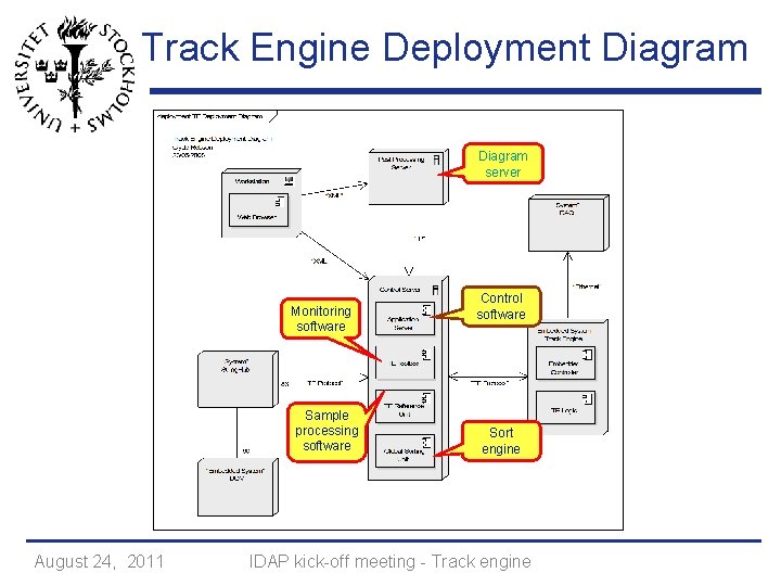 Track Engine Deployment Diagram server Monitoring software Sample processing software August 24, 2011 Control