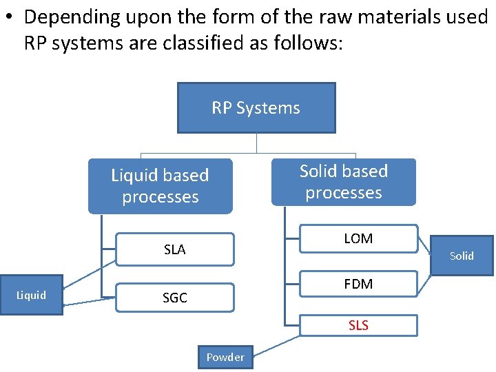  • Depending upon the form of the raw materials used RP systems are