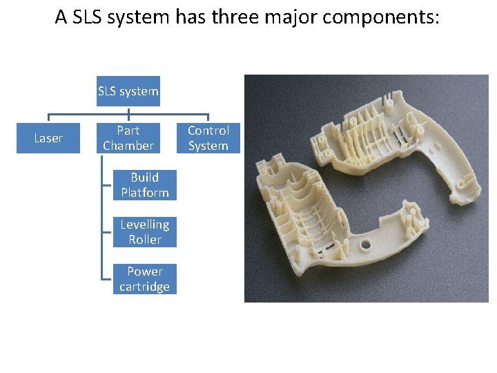 A SLS system has three major components: SLS system Laser Part Chamber Build Platform