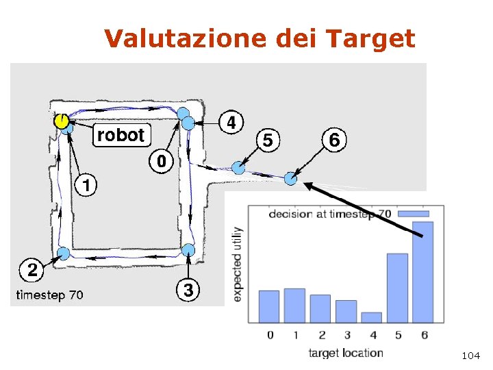 Valutazione dei Target 104 