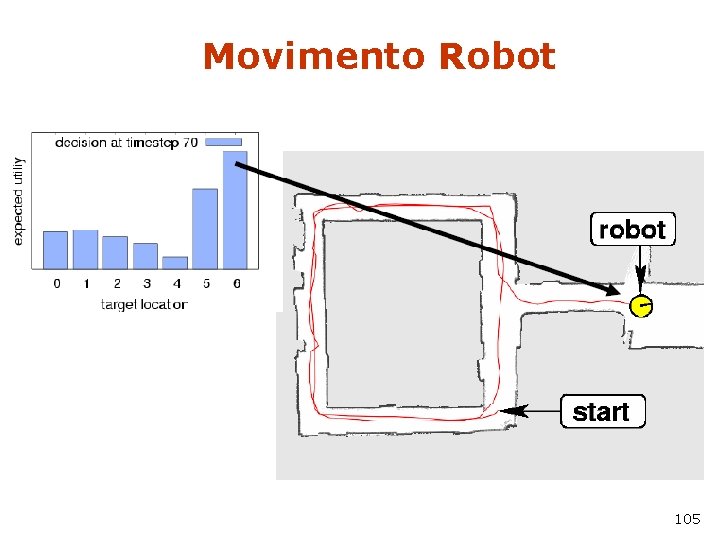 Movimento Robot 105 