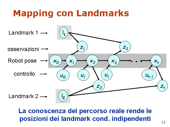 Mapping con Landmarks l 1 Landmark 1 z 1 osservazioni Robot pose controllo x