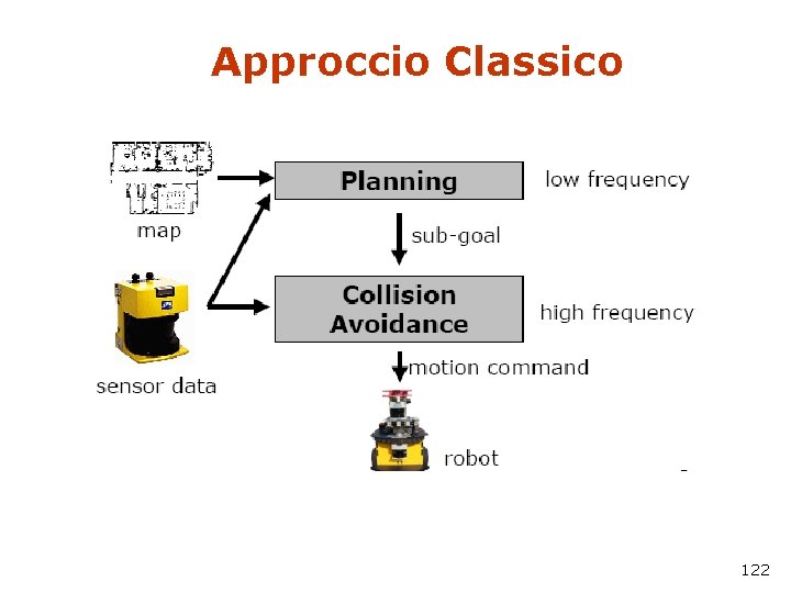 Approccio Classico 122 