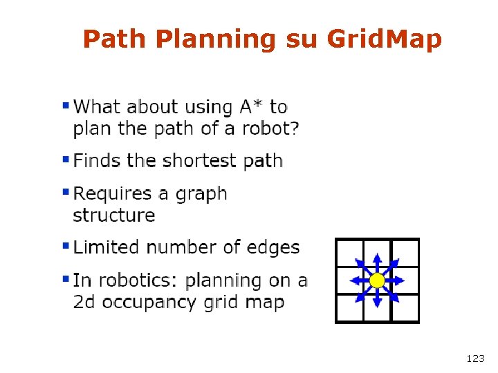 Path Planning su Grid. Map 123 