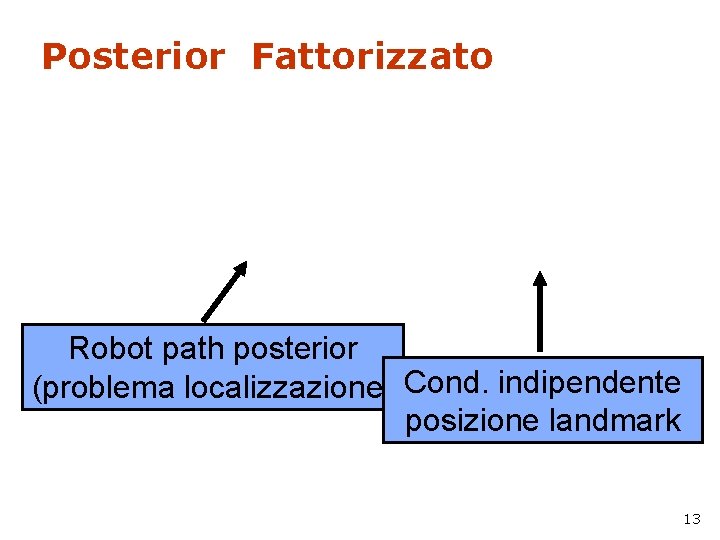 Posterior Fattorizzato Robot path posterior (problema localizzazione) Cond. indipendente posizione landmark 13 