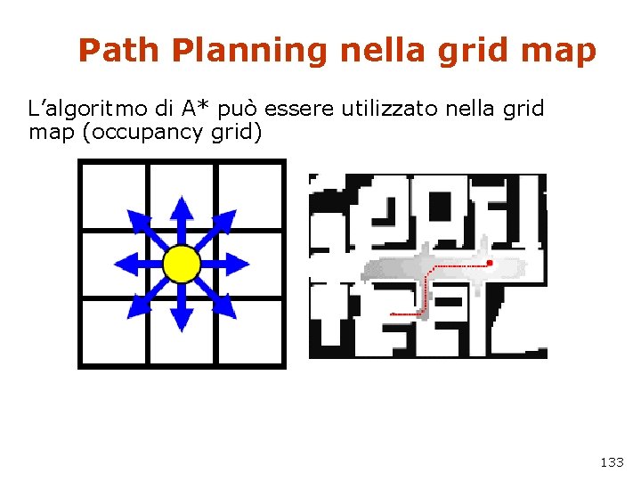 Path Planning nella grid map L’algoritmo di A* può essere utilizzato nella grid map