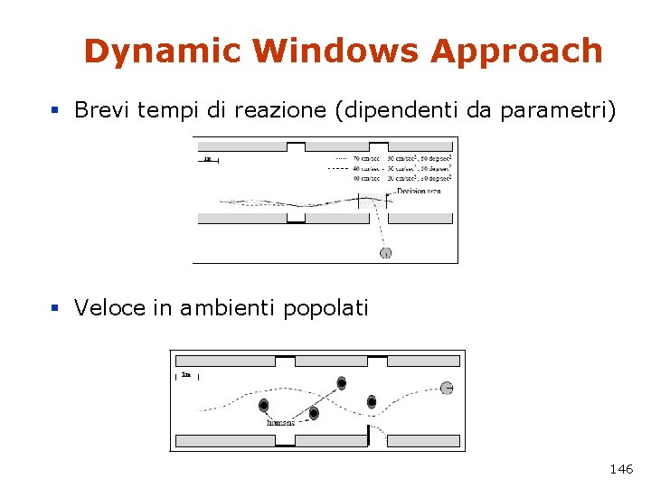 Dynamic Windows Approach § Brevi tempi di reazione (dipendenti da parametri) § Veloce in