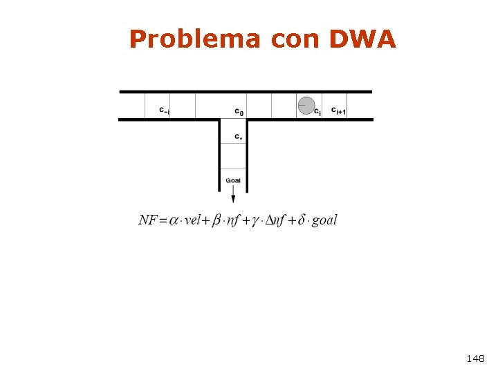 Problema con DWA 148 