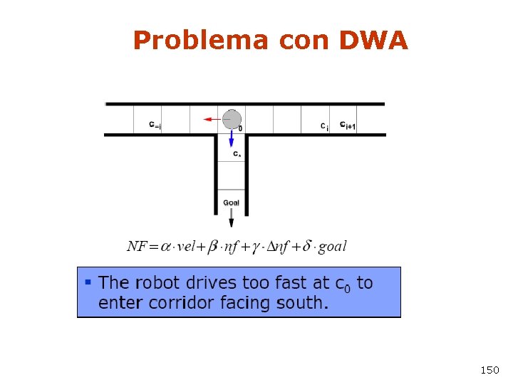 Problema con DWA 150 