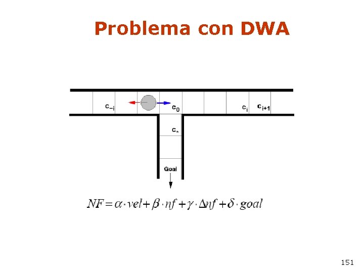 Problema con DWA 151 