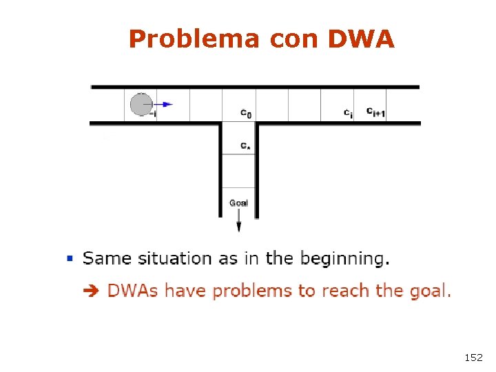 Problema con DWA 152 