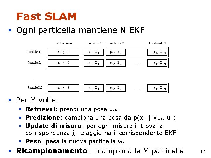 Fast SLAM § Ogni particella mantiene N EKF § Per M volte: § Retrieval: