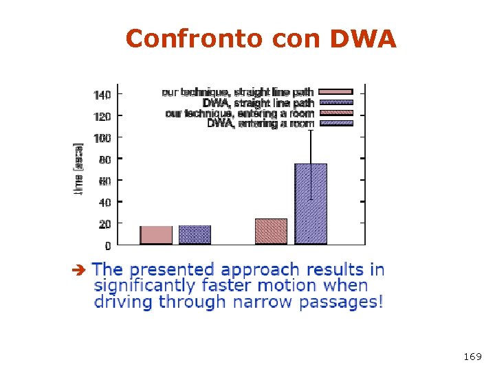 Confronto con DWA 169 