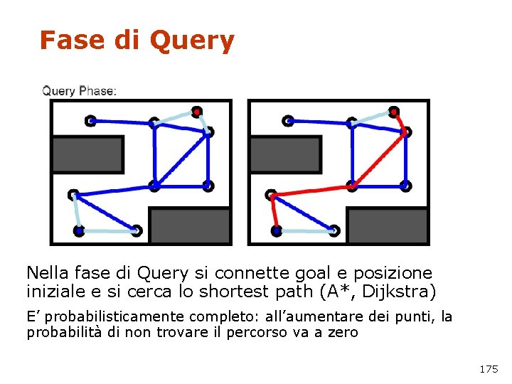 Fase di Query Nella fase di Query si connette goal e posizione iniziale e