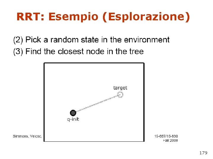 RRT: Esempio (Esplorazione) 179 