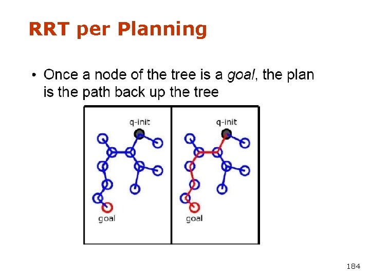 RRT per Planning 184 