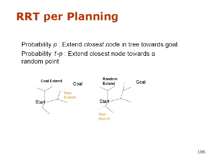 RRT per Planning 186 