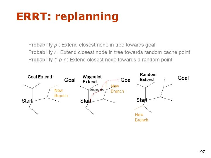 ERRT: replanning 192 