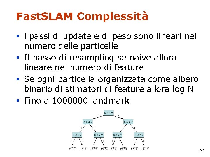 Fast. SLAM Complessità § l passi di update e di peso sono lineari nel