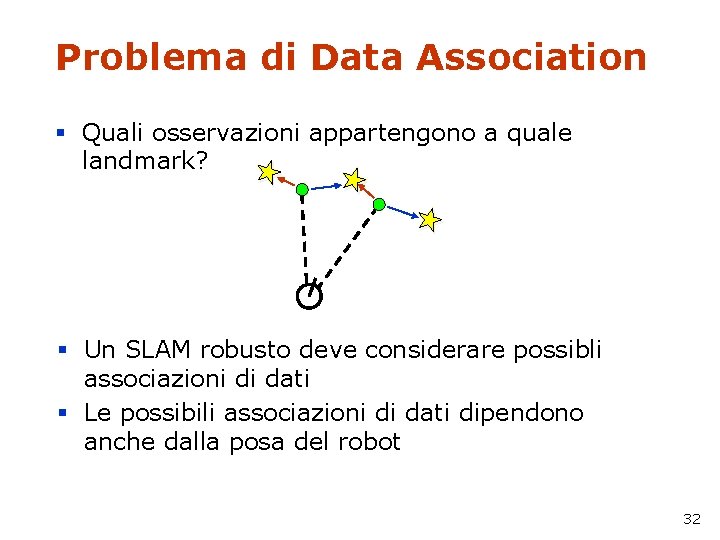 Problema di Data Association § Quali osservazioni appartengono a quale landmark? § Un SLAM