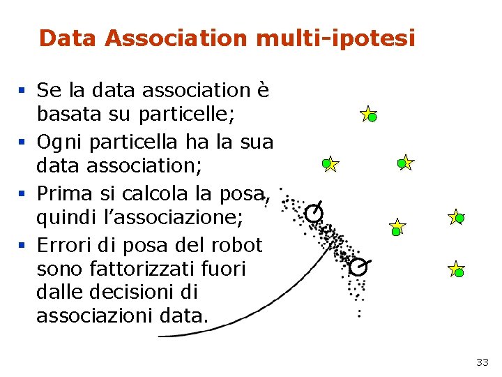 Data Association multi-ipotesi § Se la data association è basata su particelle; § Ogni