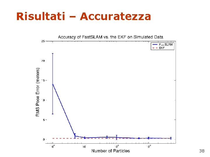 Risultati – Accuratezza 38 