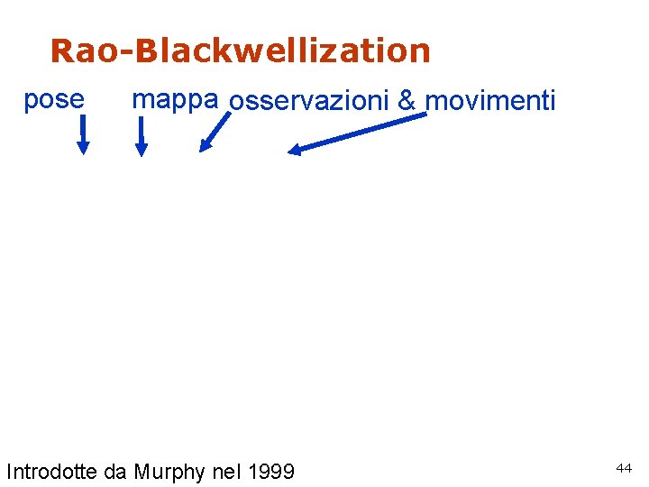 Rao-Blackwellization pose mappa osservazioni & movimenti Introdotte da Murphy nel 1999 44 