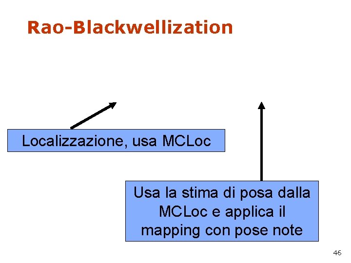 Rao-Blackwellization Localizzazione, usa MCLoc Usa la stima di posa dalla MCLoc e applica il