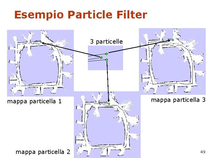 Esempio Particle Filter 3 particelle mappa particella 1 mappa particella 2 mappa particella 3