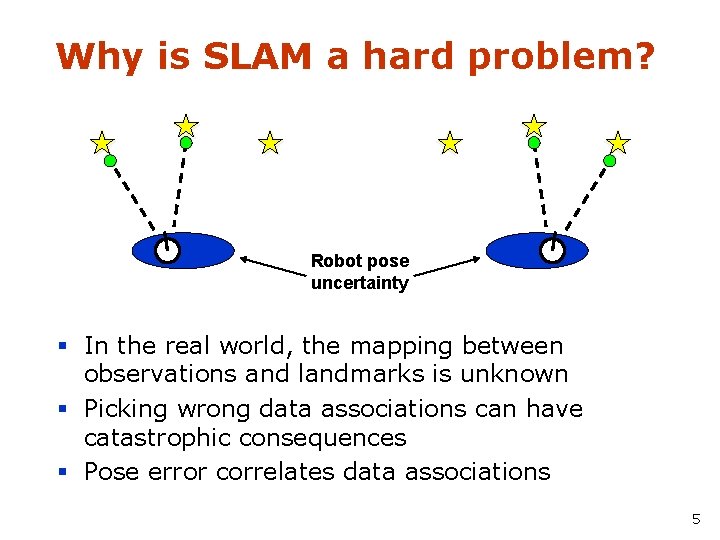 Why is SLAM a hard problem? Robot pose uncertainty § In the real world,