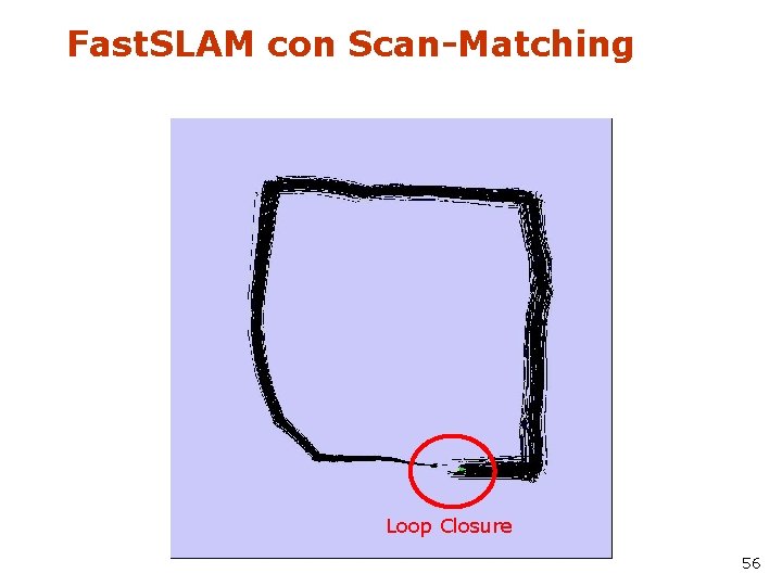 Fast. SLAM con Scan-Matching Loop Closure 56 