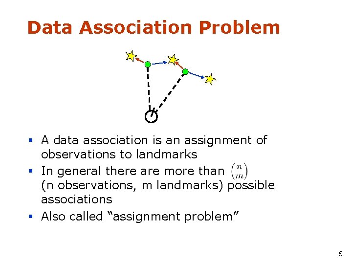Data Association Problem § A data association is an assignment of observations to landmarks