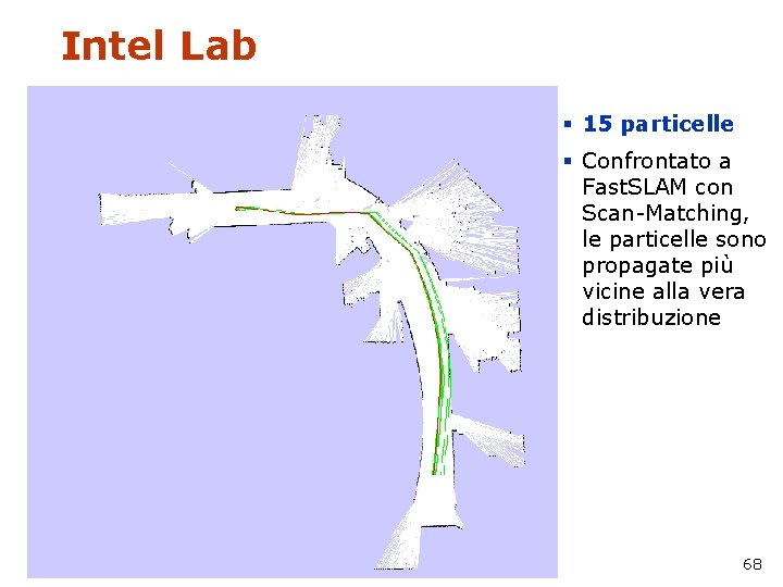 Intel Lab § 15 particelle § Confrontato a Fast. SLAM con Scan-Matching, le particelle