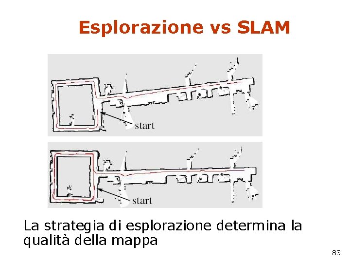 Esplorazione vs SLAM La strategia di esplorazione determina la qualità della mappa 83 