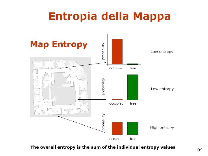 Entropia della Mappa 89 