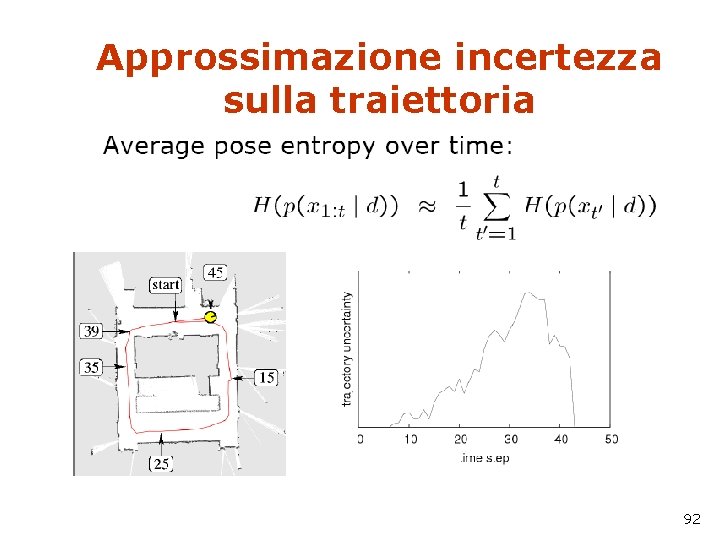 Approssimazione incertezza sulla traiettoria 92 