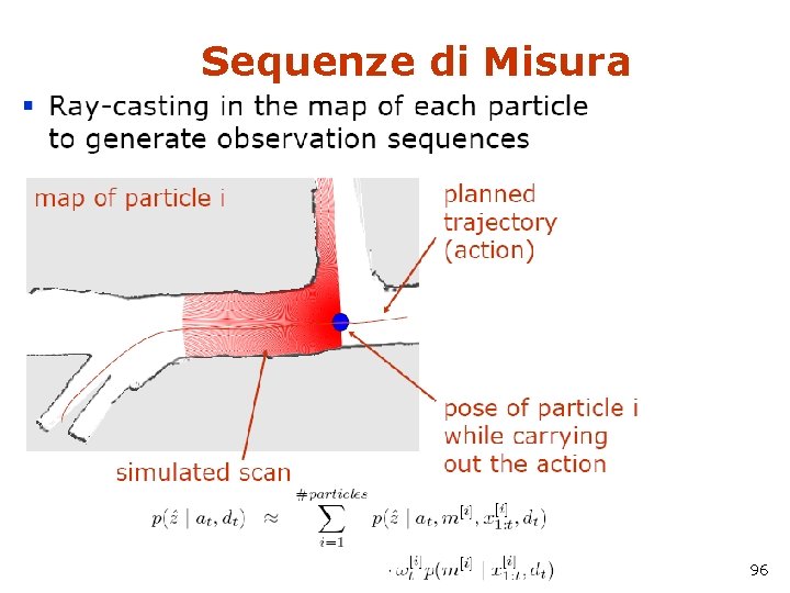 Sequenze di Misura 96 