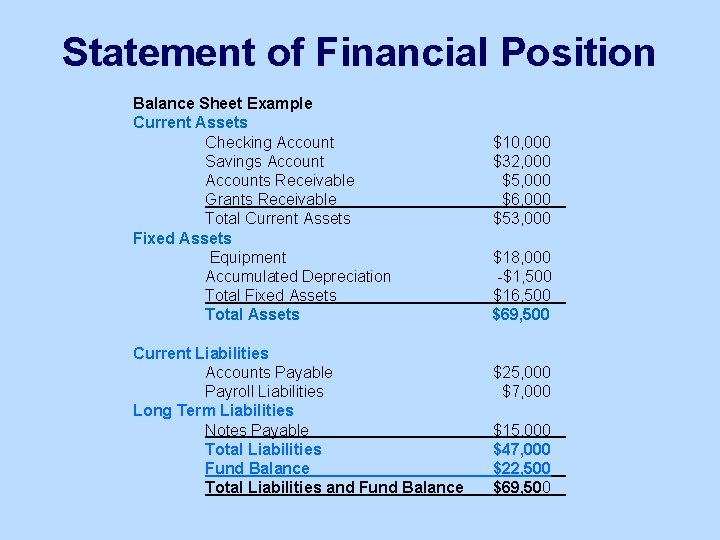 Statement of Financial Position Balance Sheet Example Current Assets Checking Account Savings Accounts Receivable