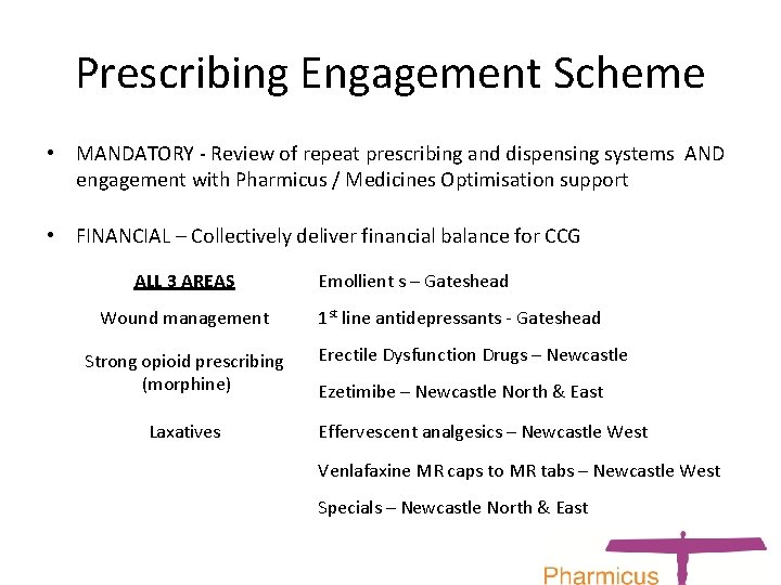 Prescribing Engagement Scheme • MANDATORY - Review of repeat prescribing and dispensing systems AND