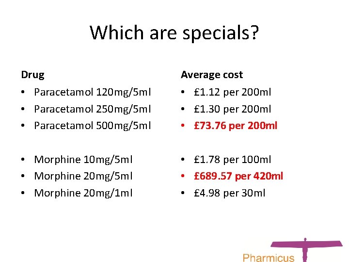 Which are specials? Drug Average cost • Paracetamol 120 mg/5 ml • Paracetamol 250