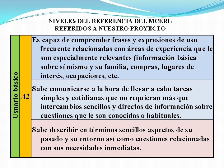 Usuario básico NIVELES DEL REFERENCIA DEL MCERL REFERIDOS A NUESTRO PROYECTO Es capaz de